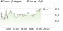 freenet-Aktie: Short-Attacke von Leerverkäufer Contour Asset Management (aktiencheck.de) | Aktien des Tages | aktiencheck.de